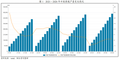 煤炭进口量增幅较大
