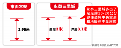 楼间距大则能充脚的采光和通