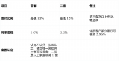<strong>轻松处理拆修烦扰</strong>